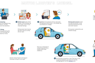 Quais as exigências para tirar habilitação?