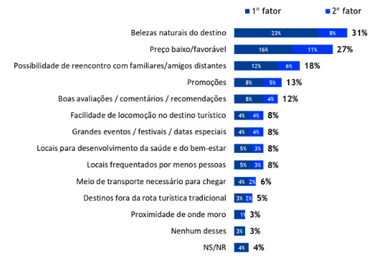 Fonte: Nexus – Pesquisa e Inteligência de Dados