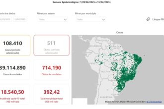 Covid-19: novos casos no início de 2025 superam em mais de 50% as últimas semanas de 2024