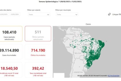 Covid-19: novos casos no início de 2025 superam em mais de 50% as últimas semanas de 2024
