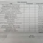 PCGO e Procon fiscalizam empresa do ramo de pneus por cobrar valores exorbitantes após executar serviços sem anuência do consumidor