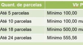 Ipasgo Saúde prorroga vencimento das coparticipações de 2024 para sexta-feira – Portal Goiás